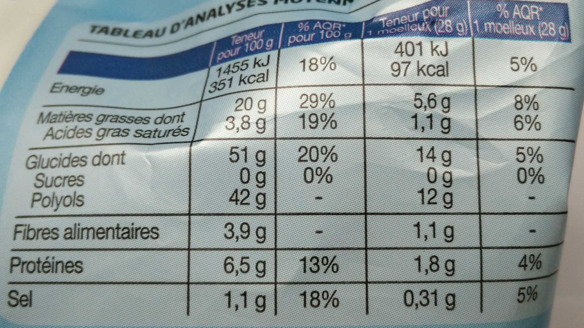 Allergens