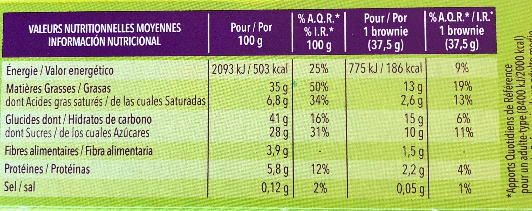 Allergens