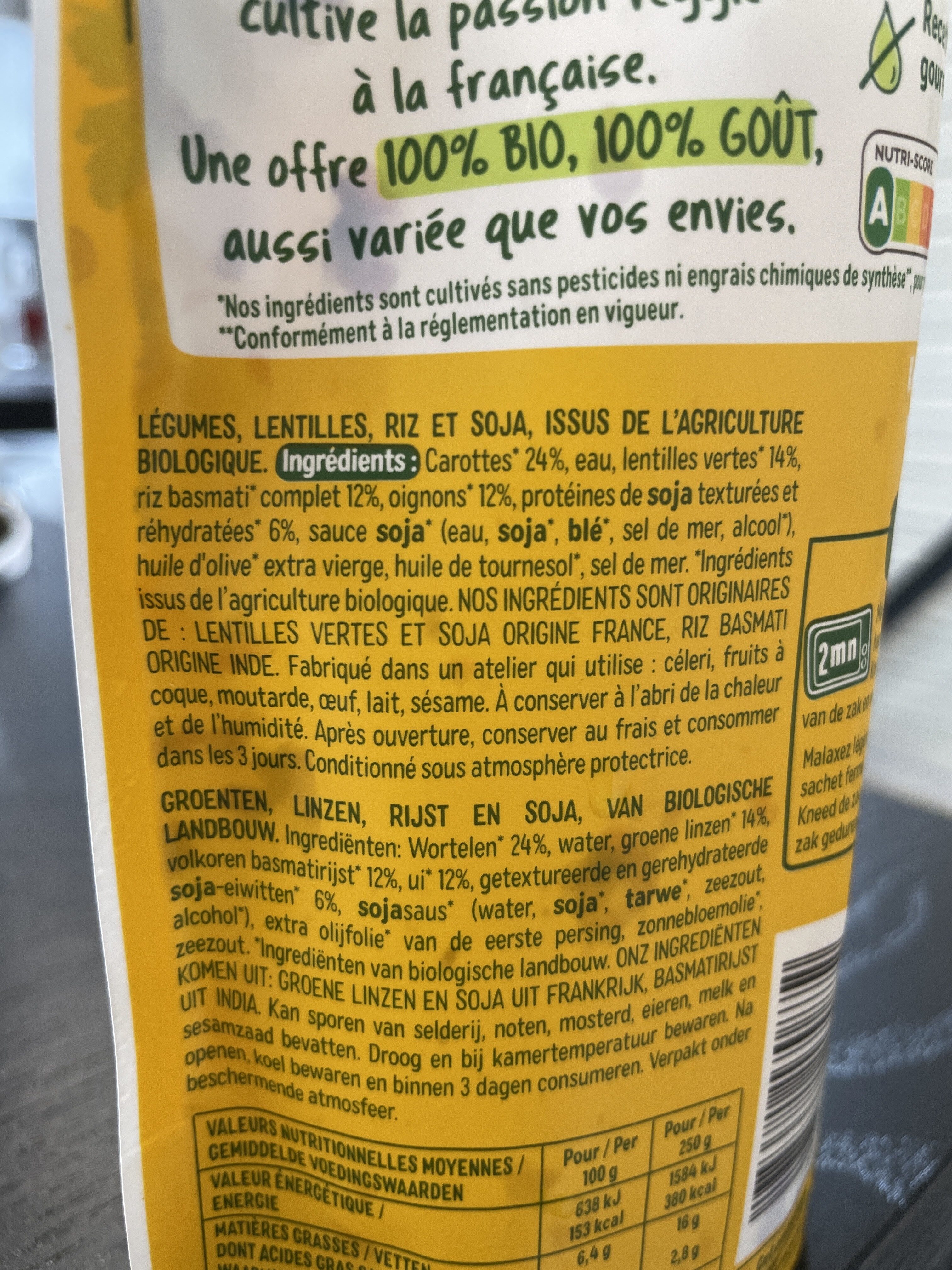 Additives