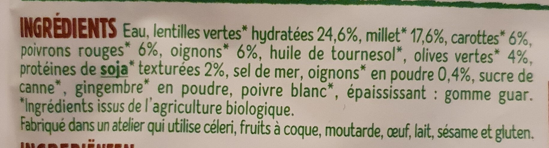 Additives