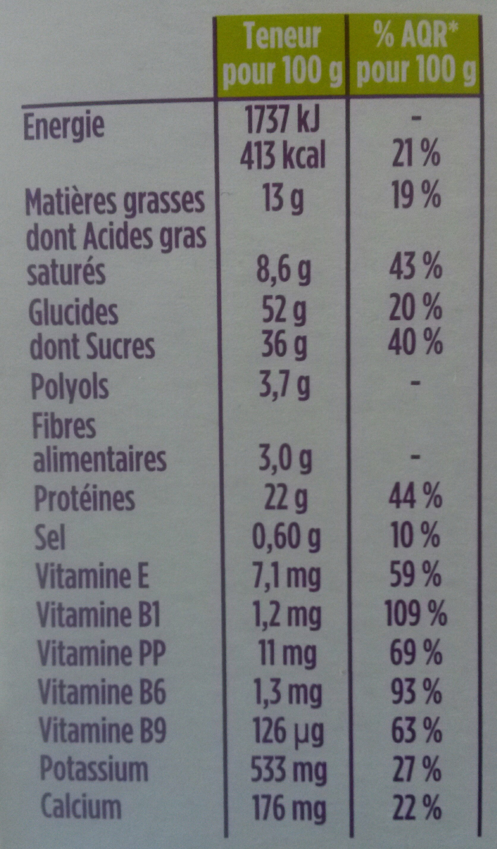 Allergens