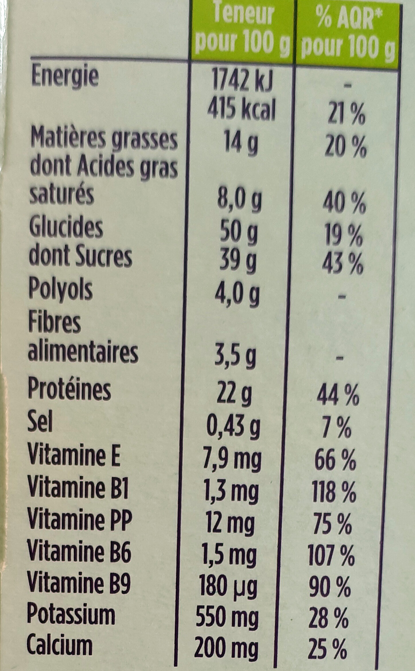 Allergens