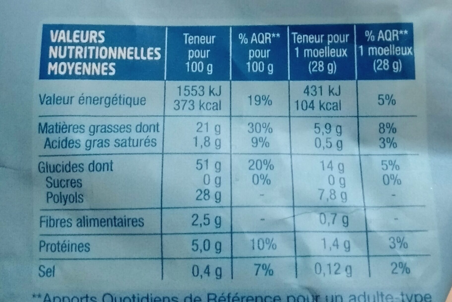 Allergens