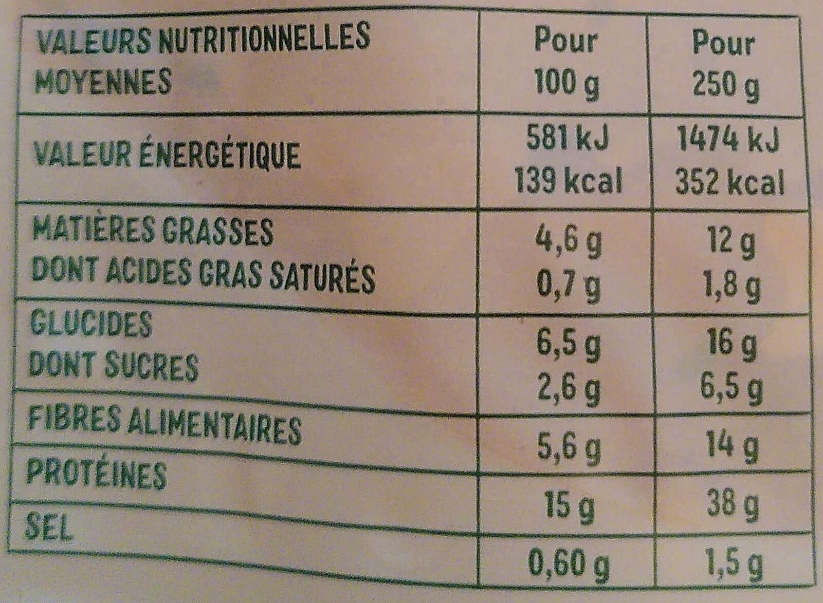 Allergens