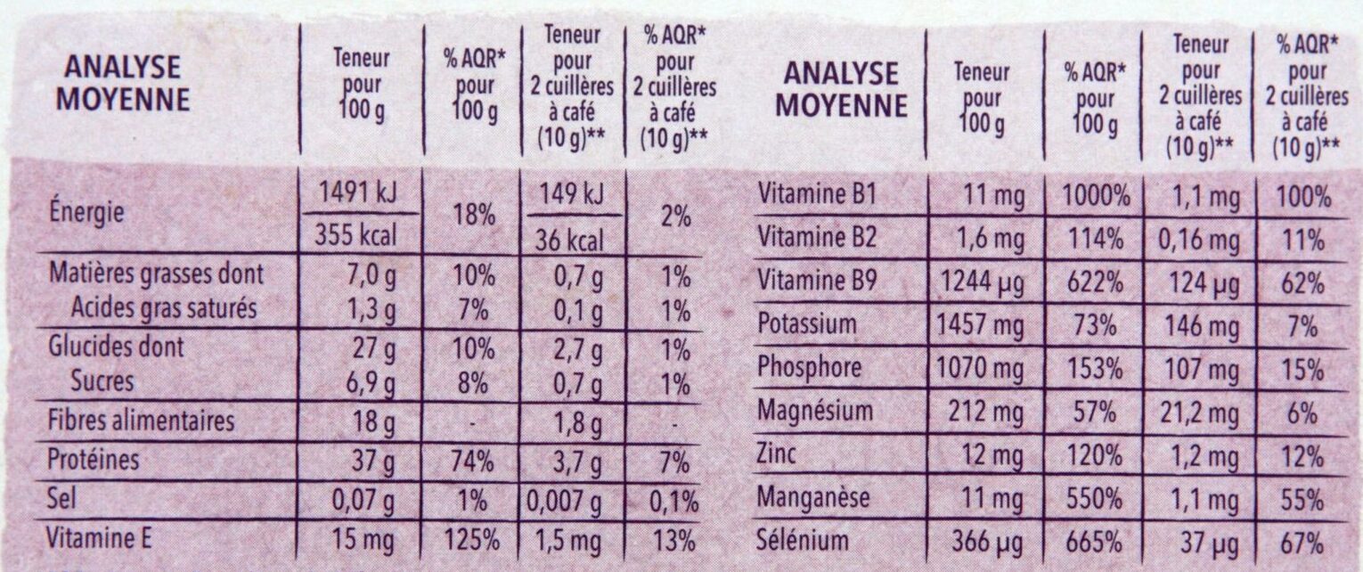 Allergens