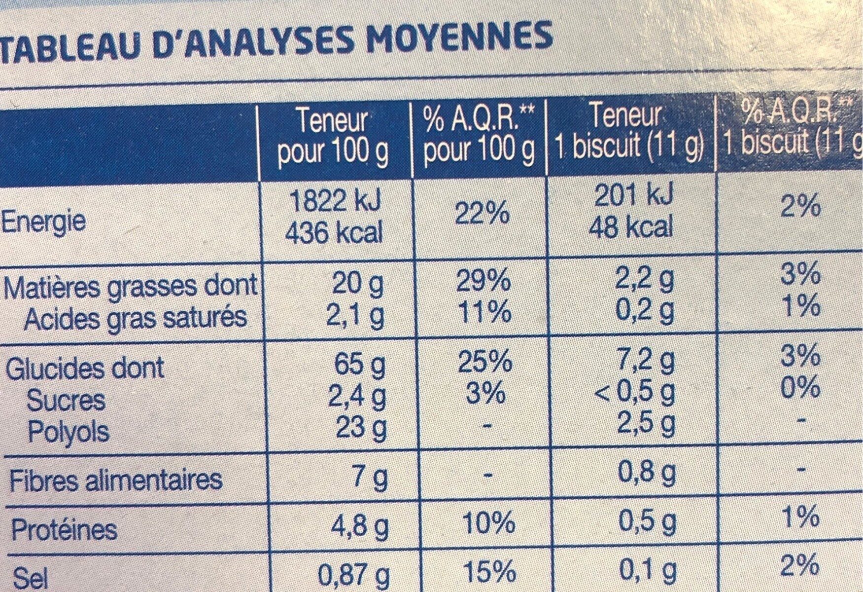 Allergens