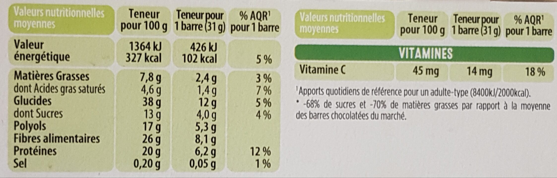 Allergens