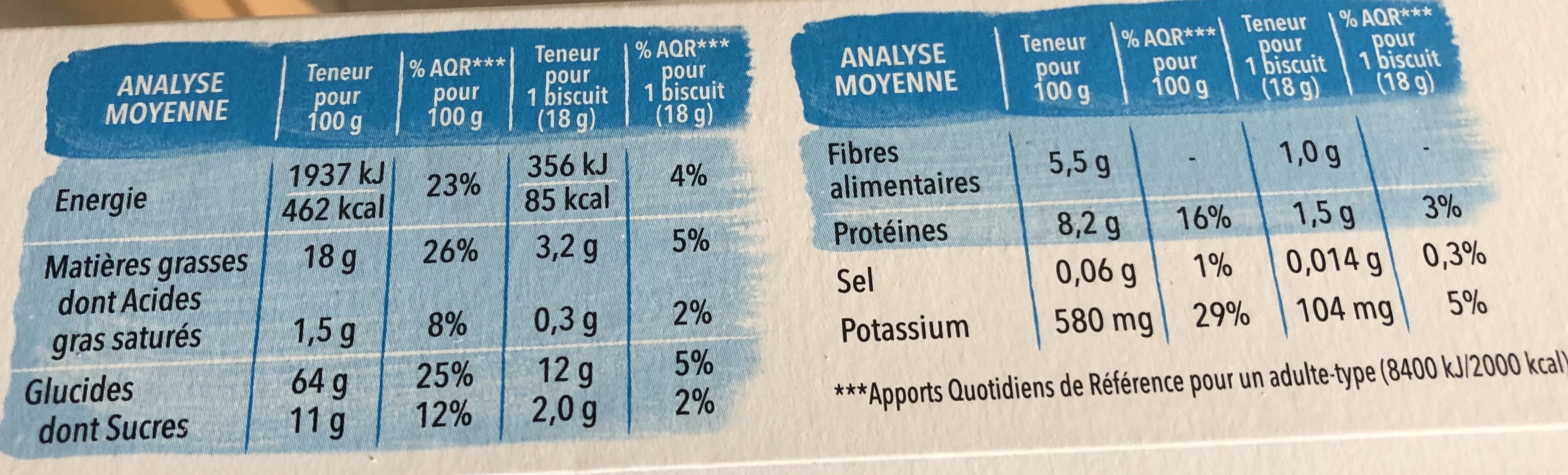 Allergens