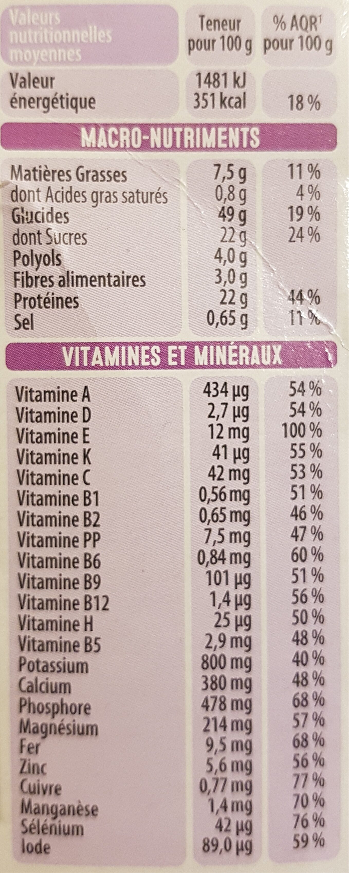 Allergens