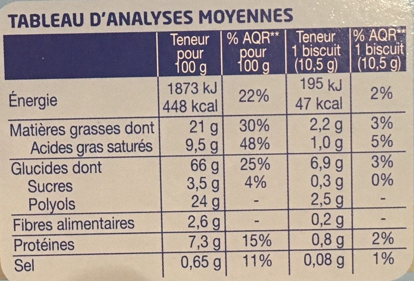 Allergens