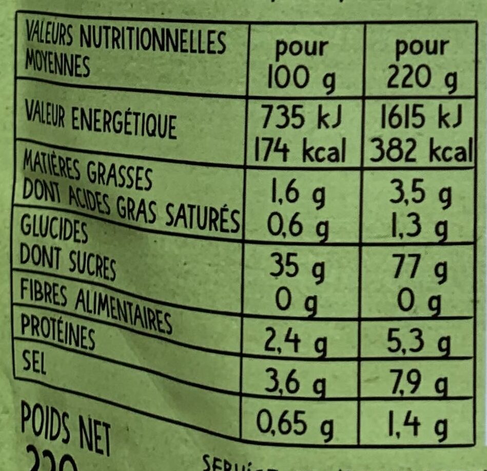 Allergens