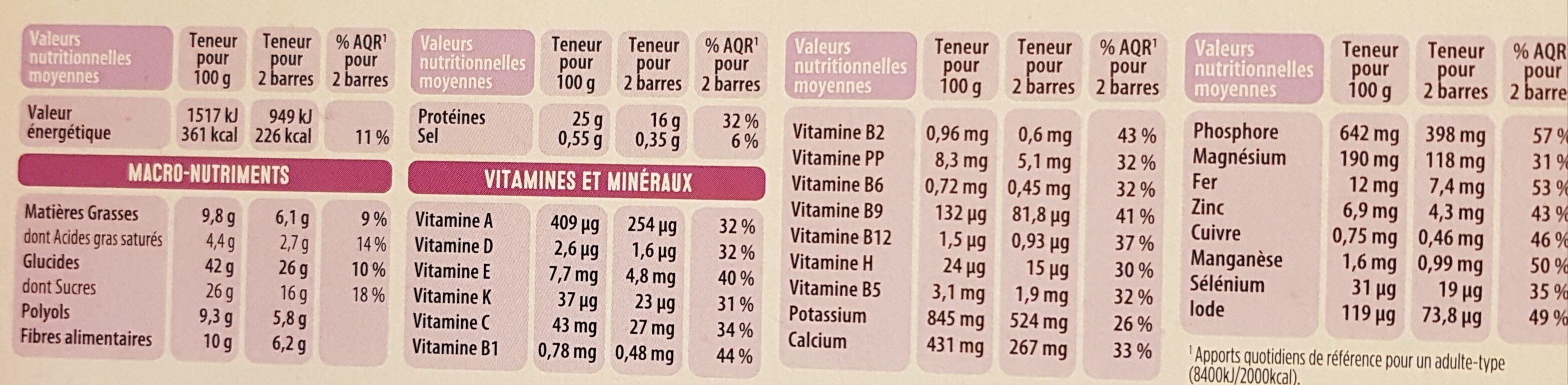 Allergens