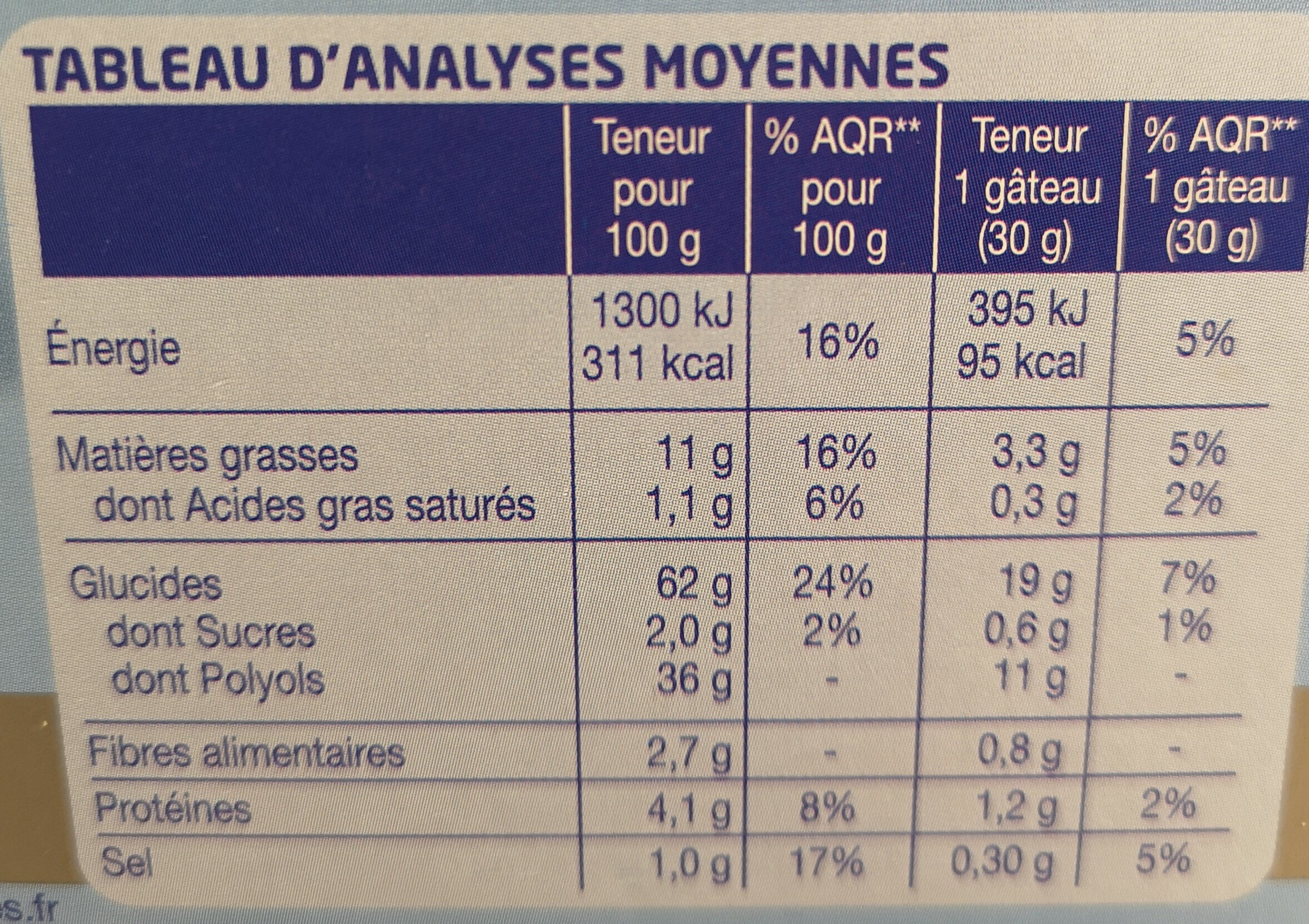 Allergens