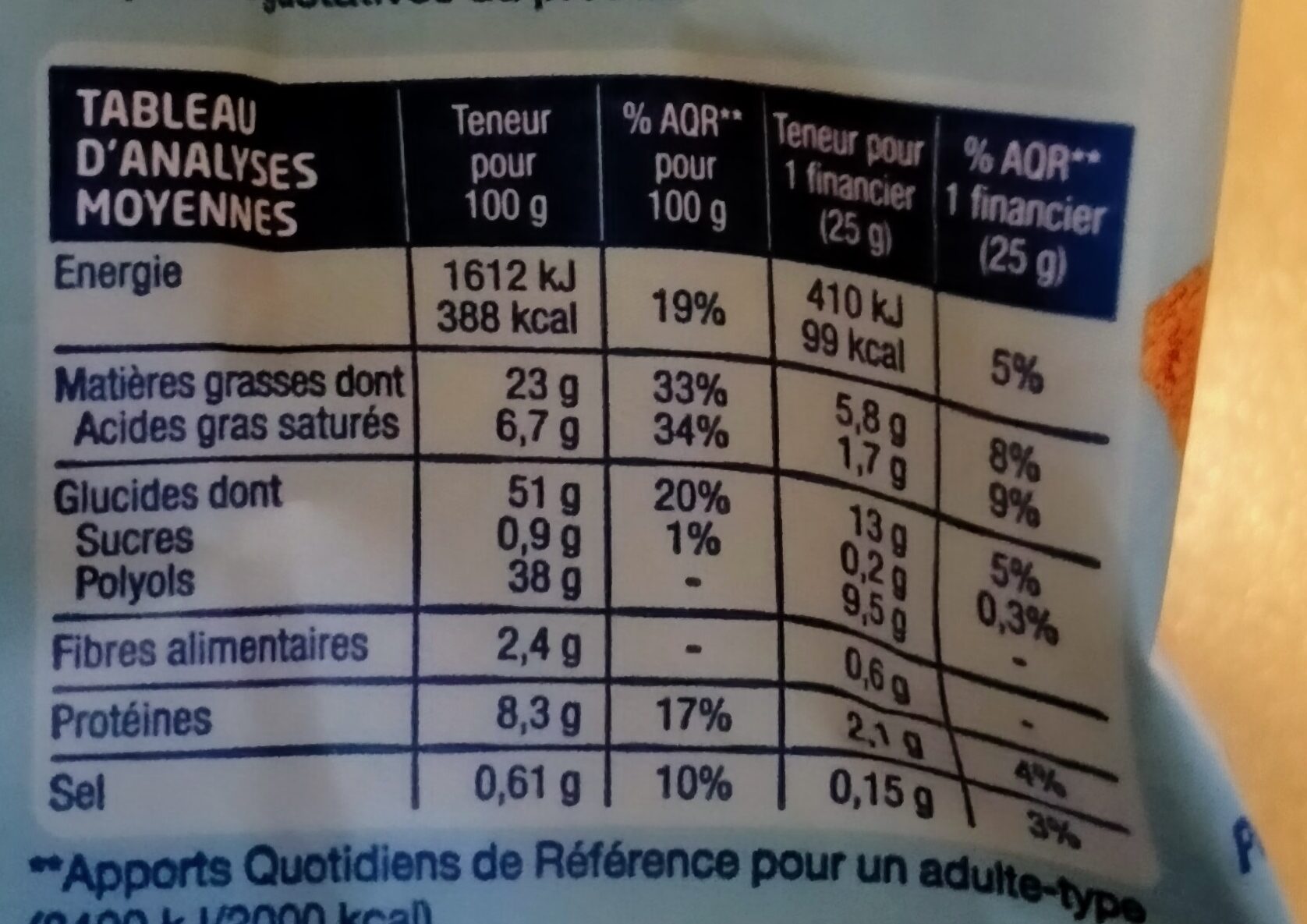 Allergens