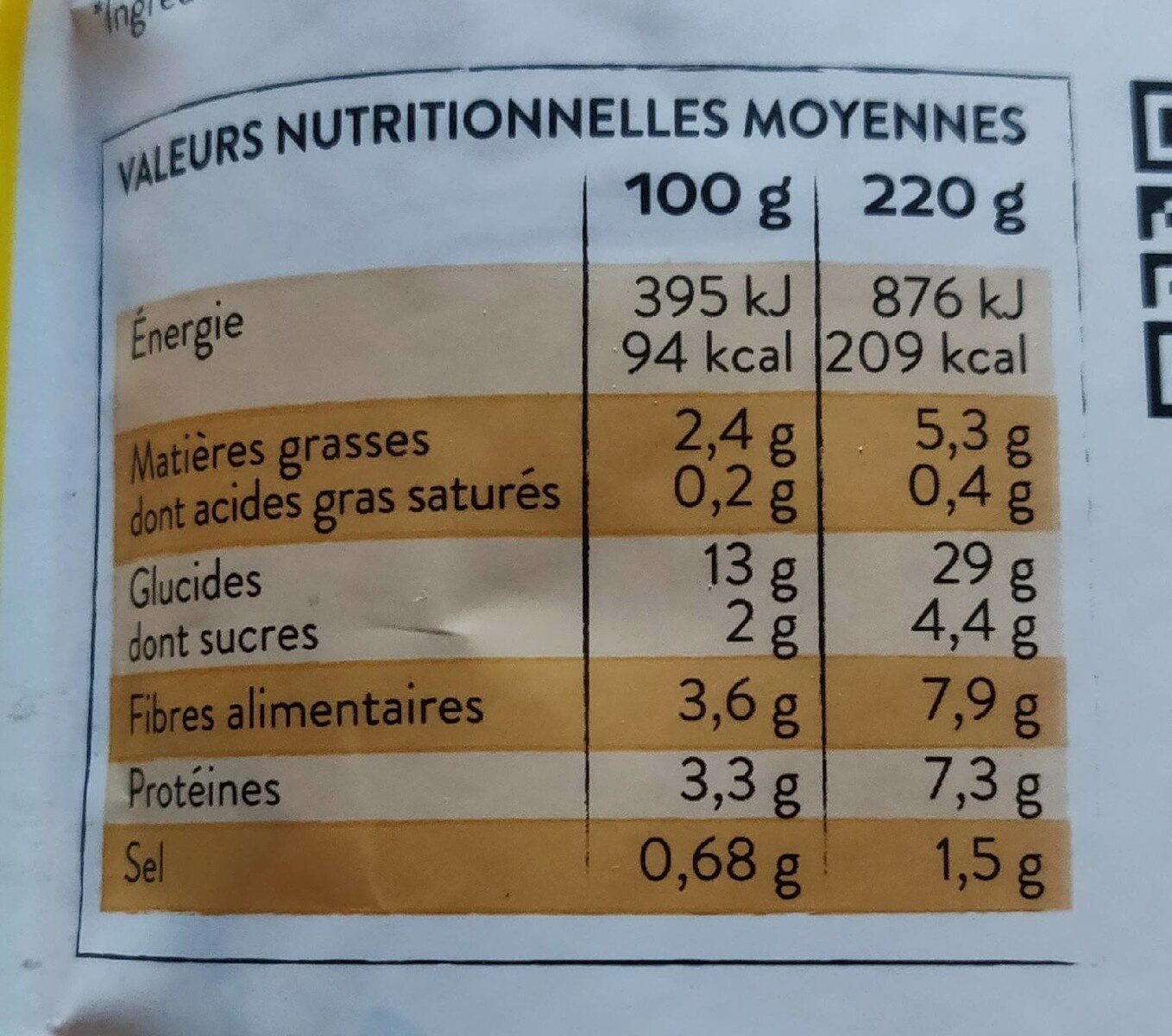 Allergens