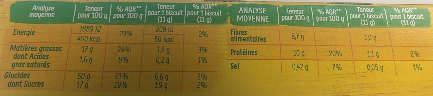 Allergens