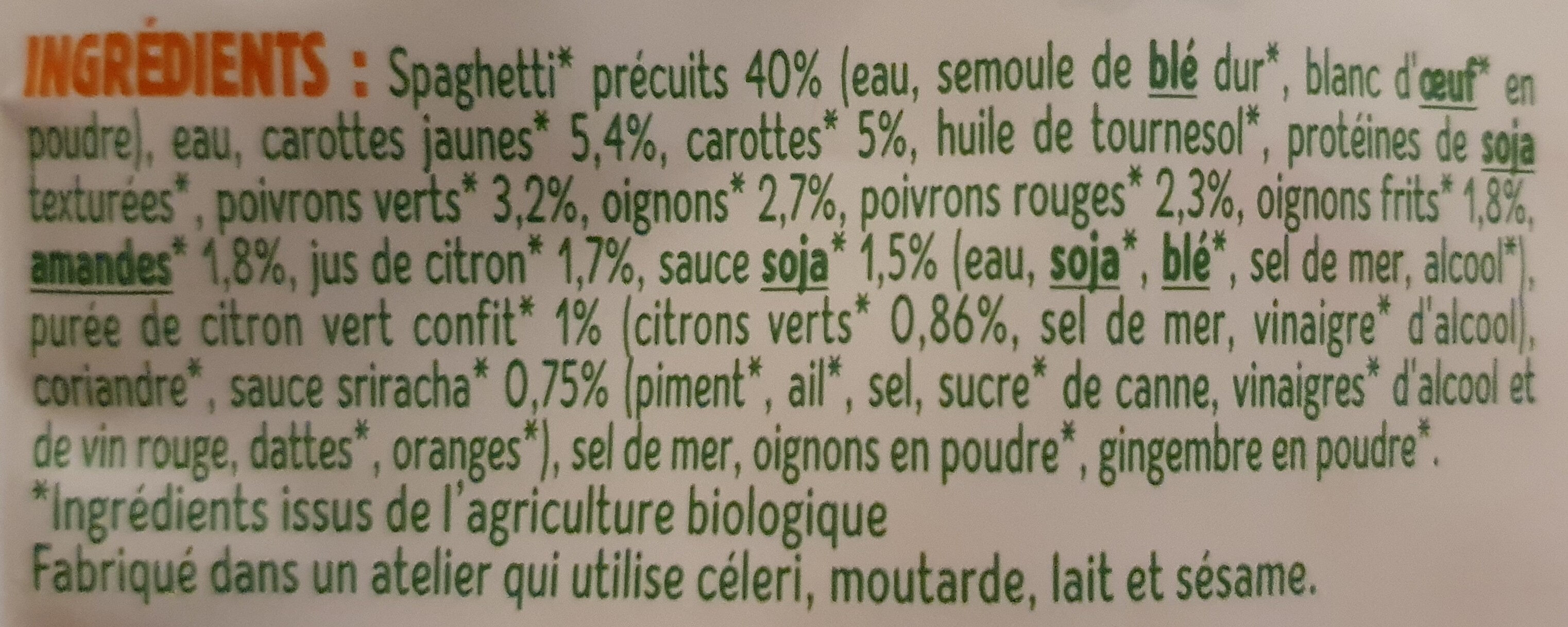 Additives