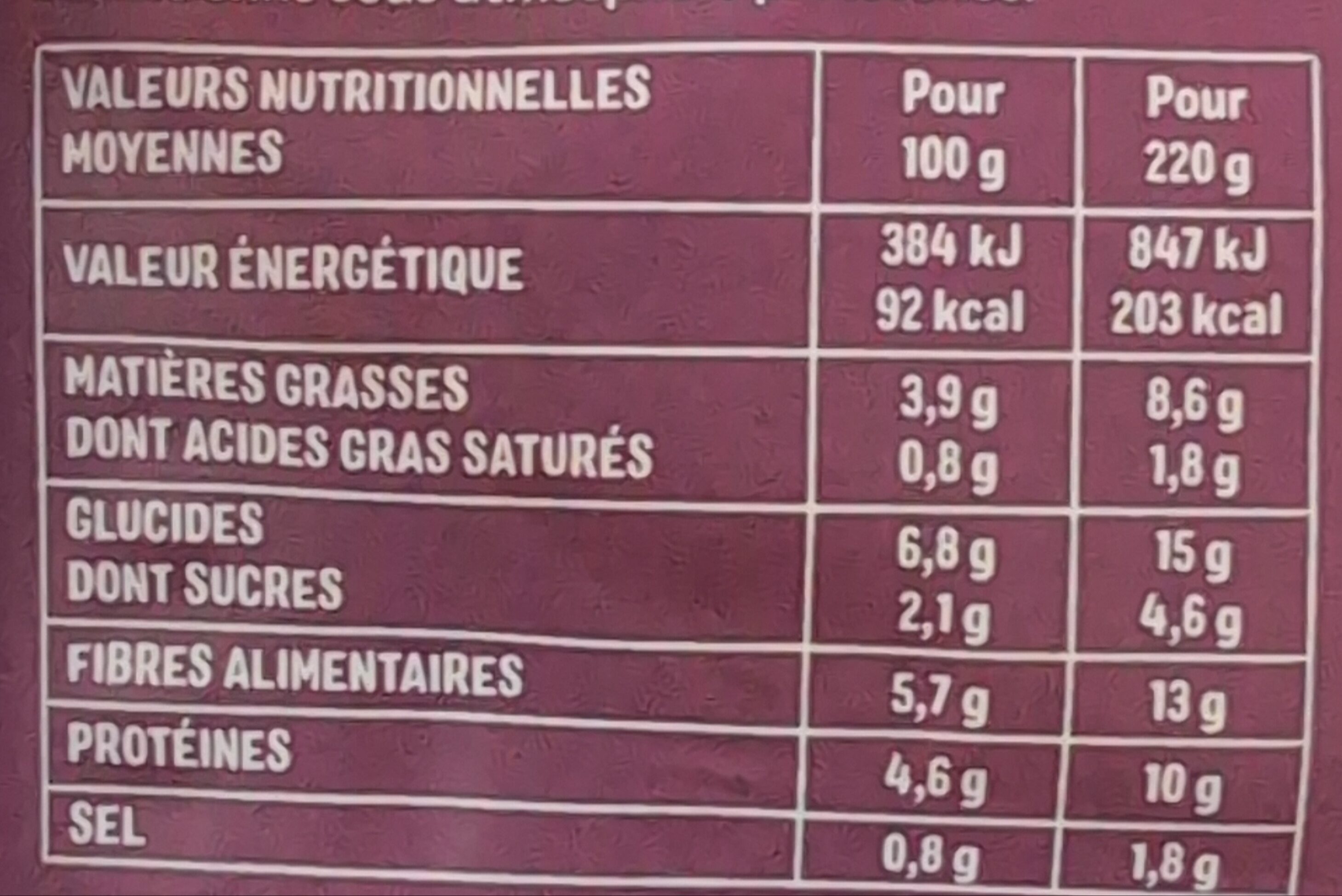 Allergens