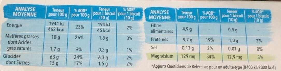 Allergens