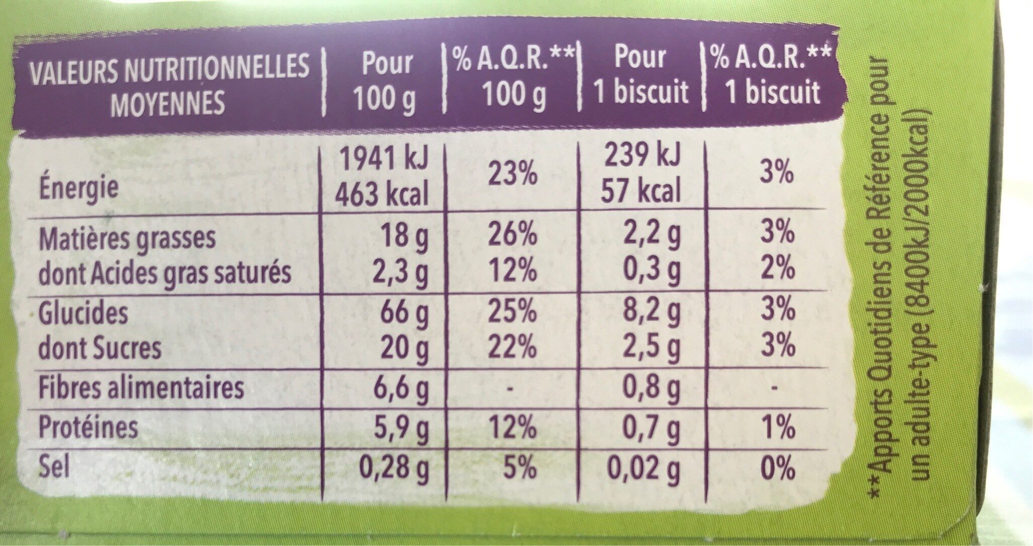 Allergens
