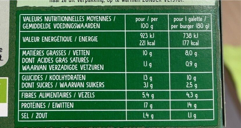 Allergens