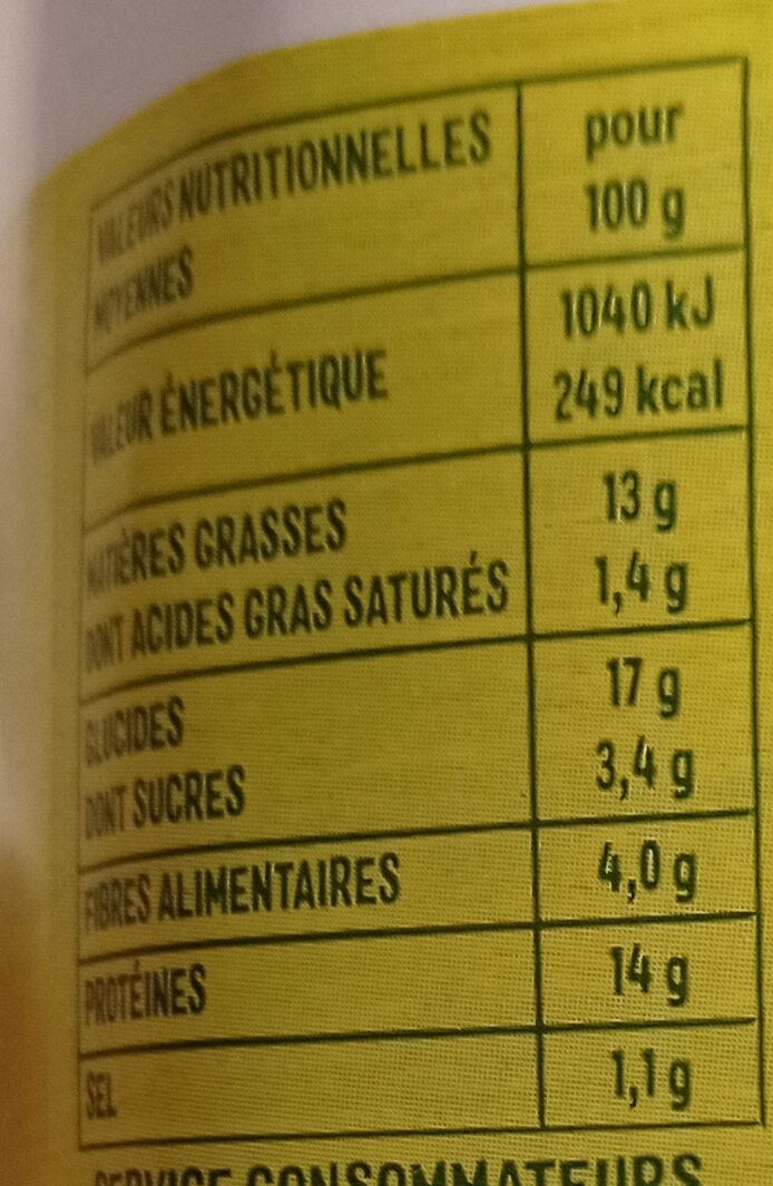 Allergens