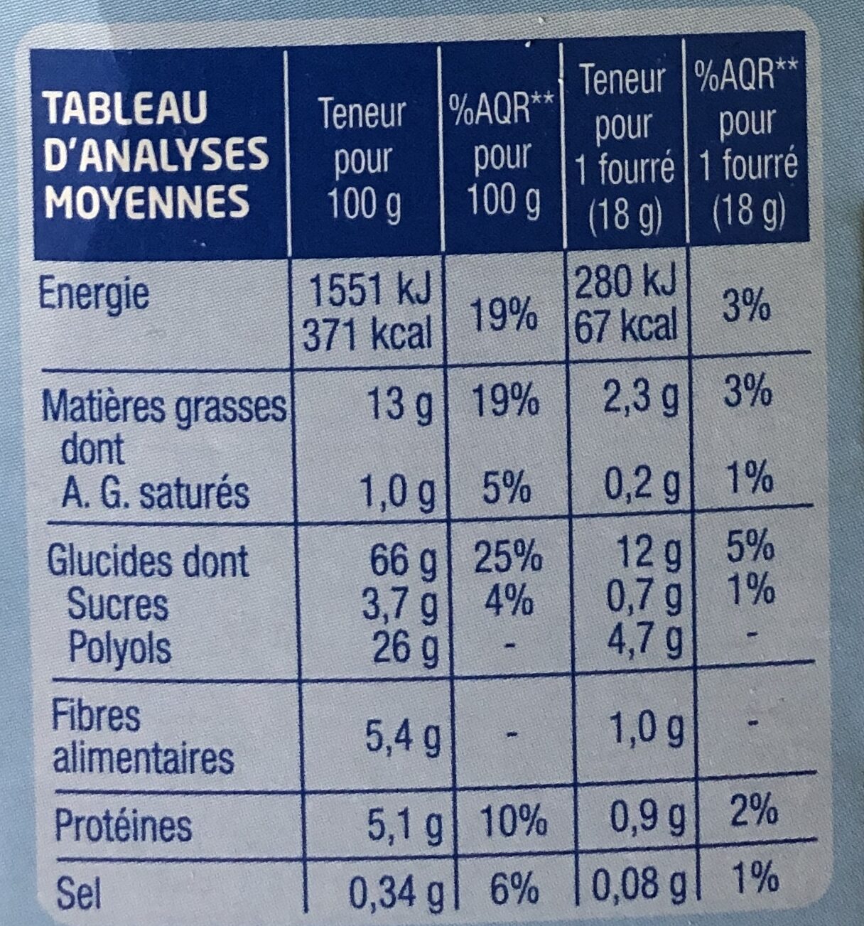 Allergens
