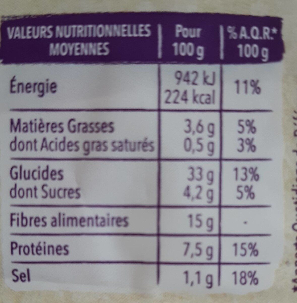 Allergens
