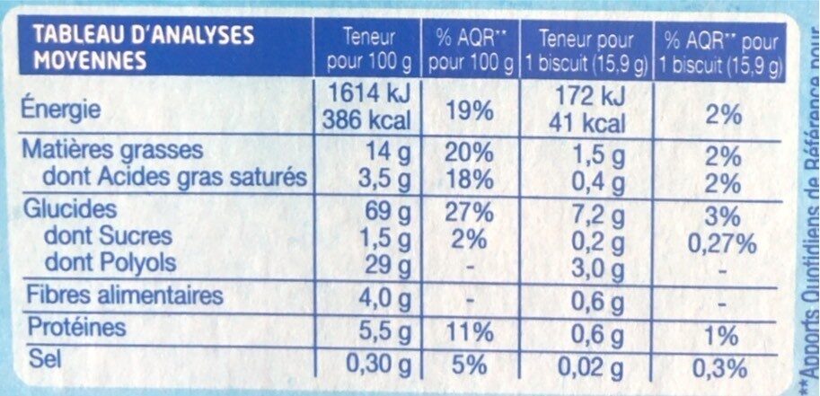 Allergens