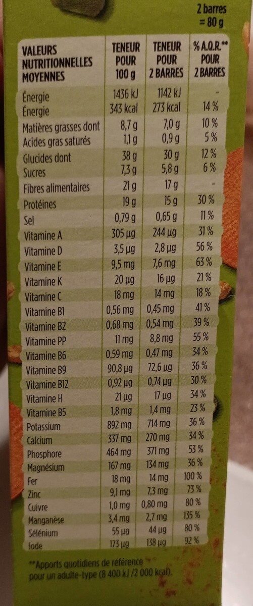 Allergens