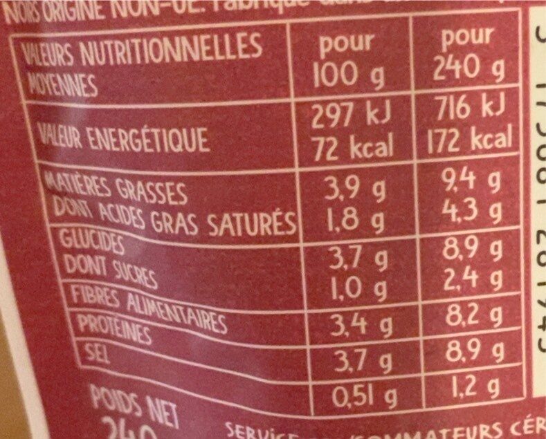 Allergens