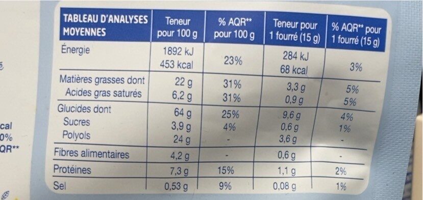 Allergens