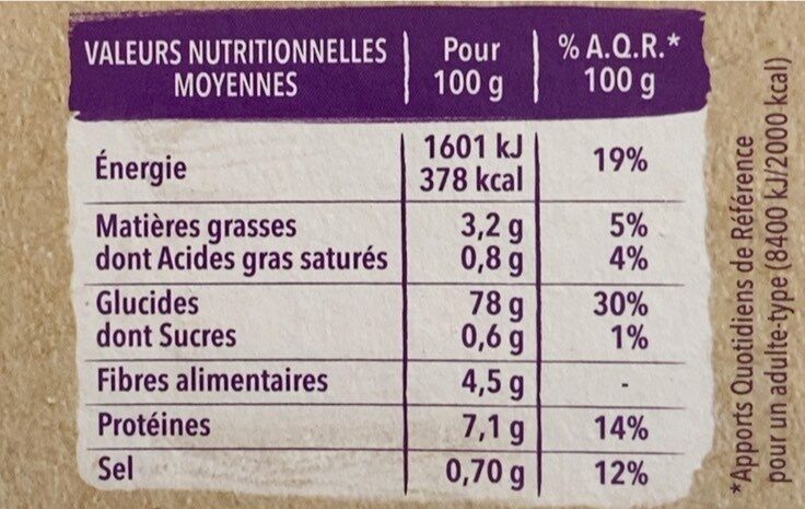 Allergens