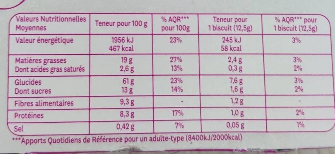 Allergens