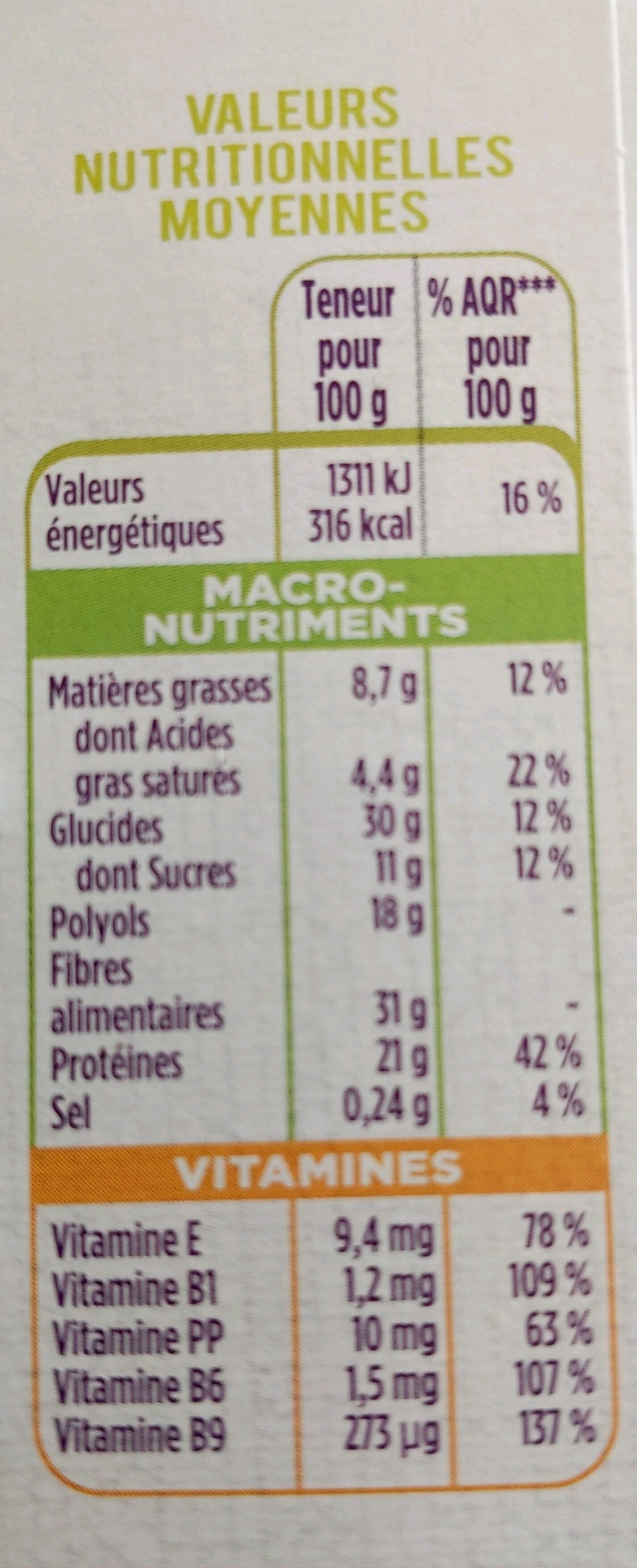 Allergens