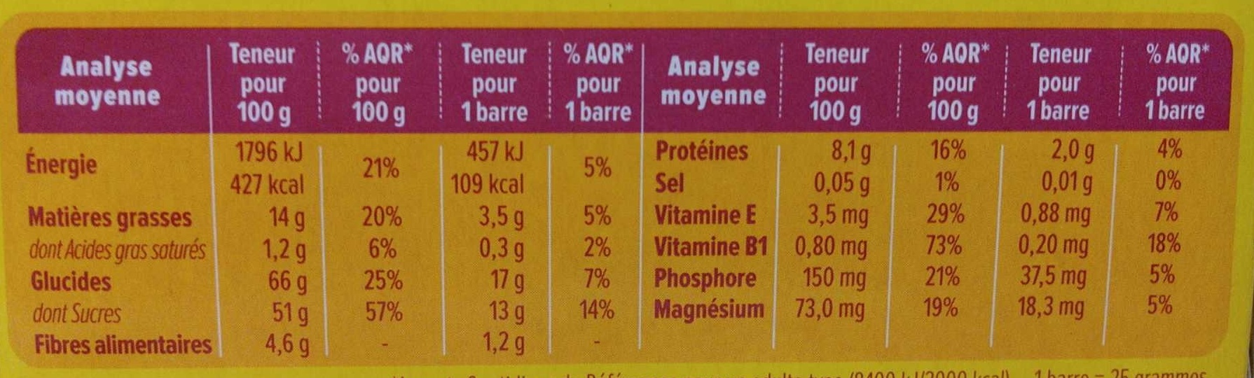 Allergens