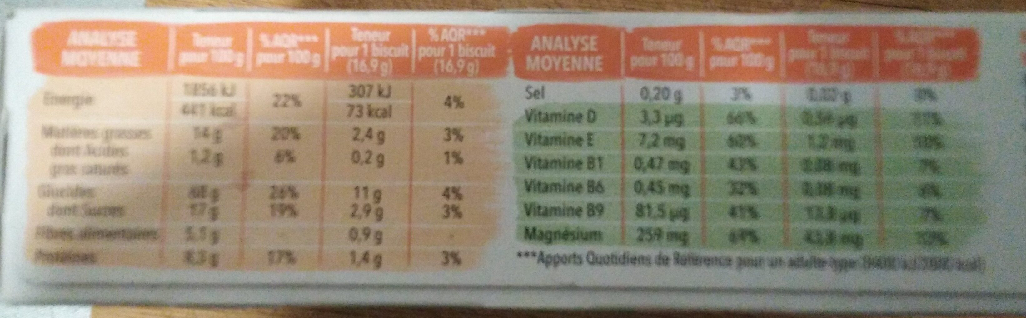 Allergens