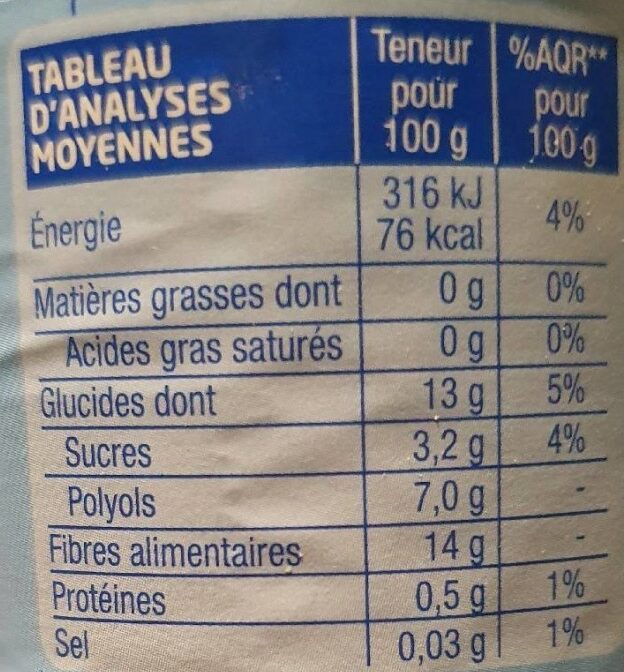 Allergens