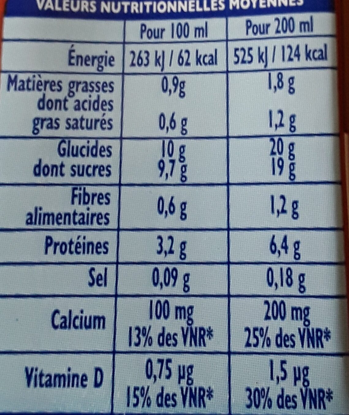 Allergens