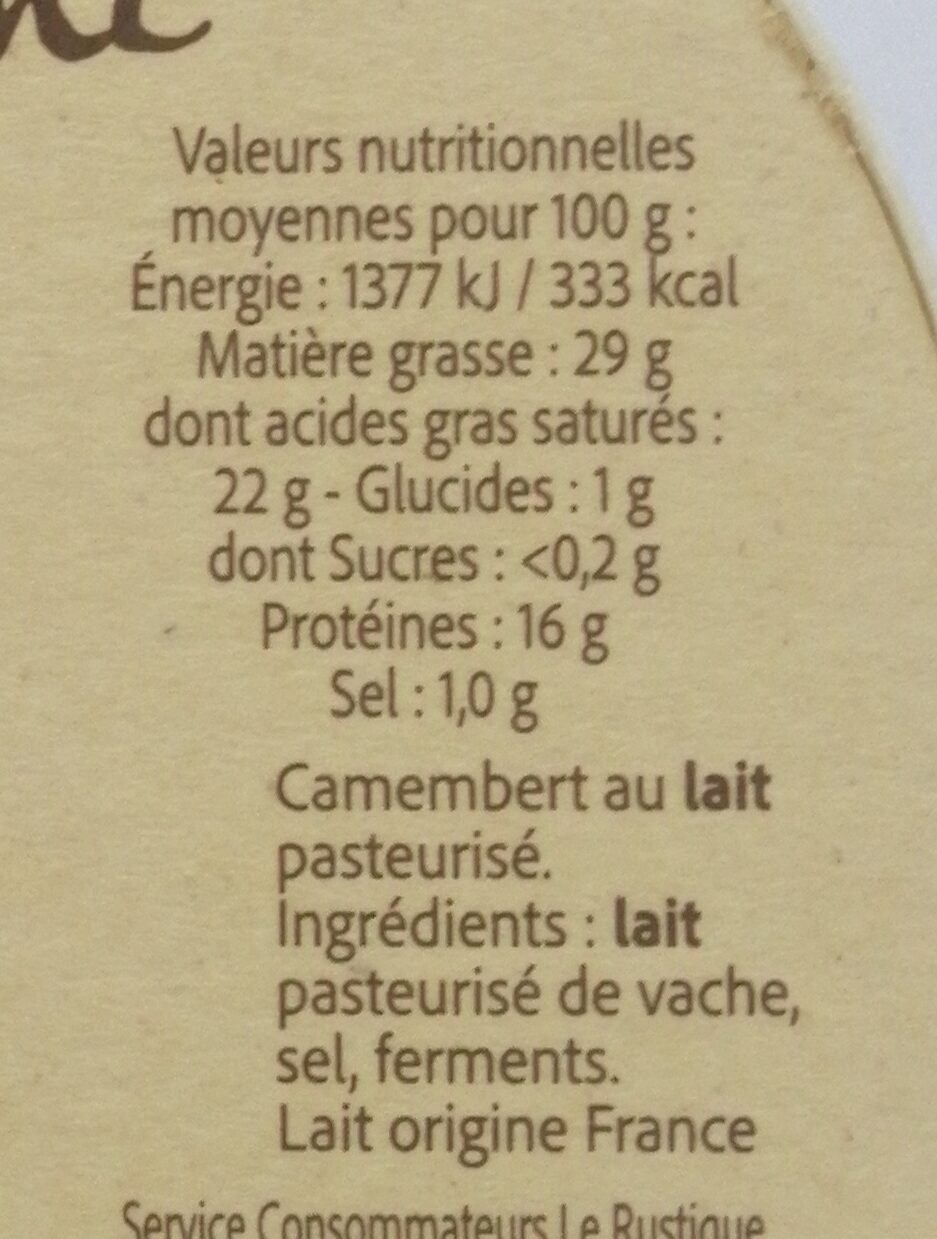 Additives