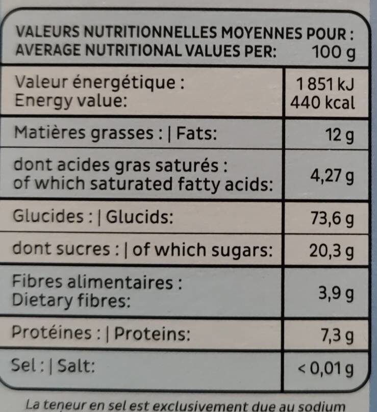 Allergens