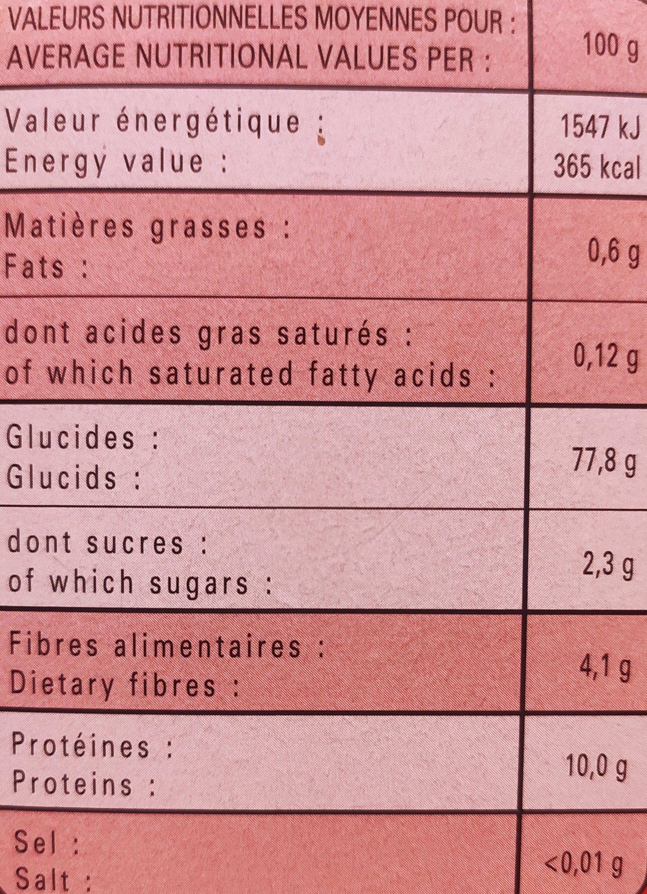 Allergens