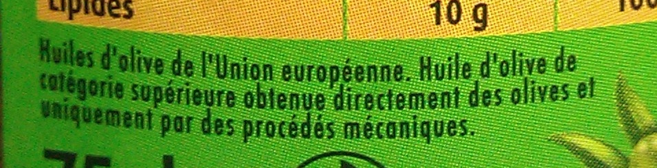 Additives