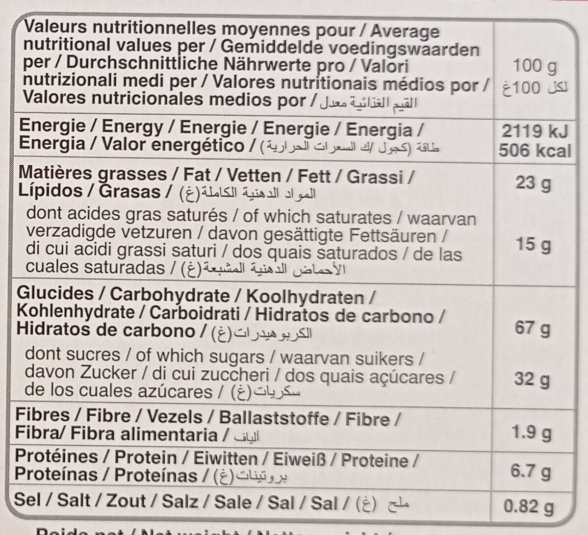 Allergens
