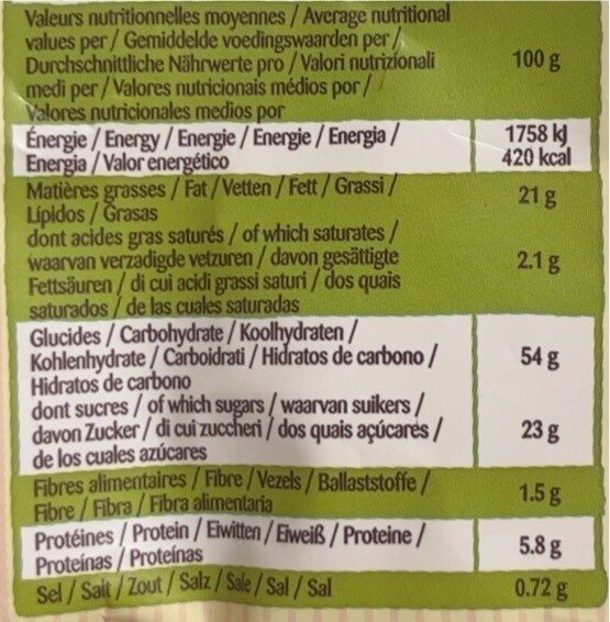 Allergens