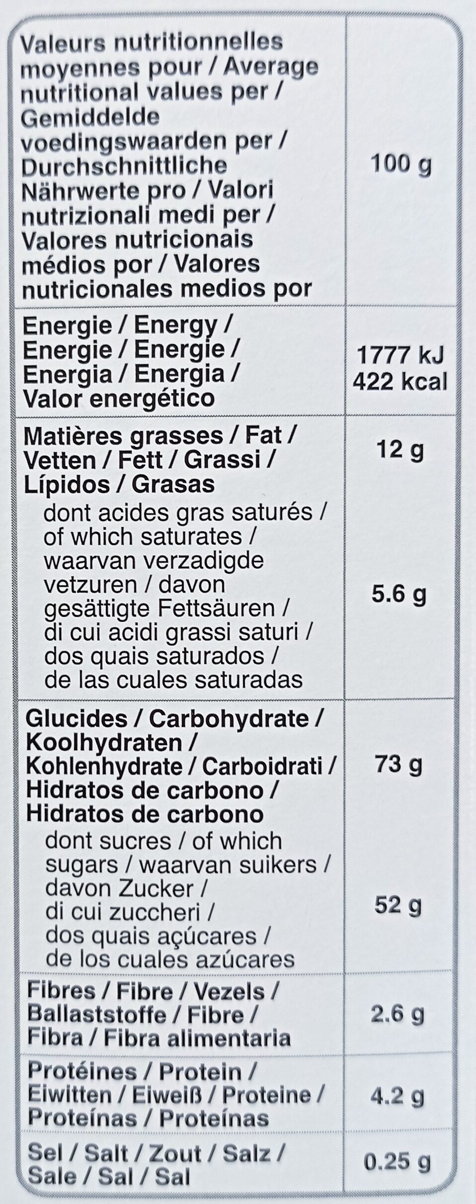 Allergens