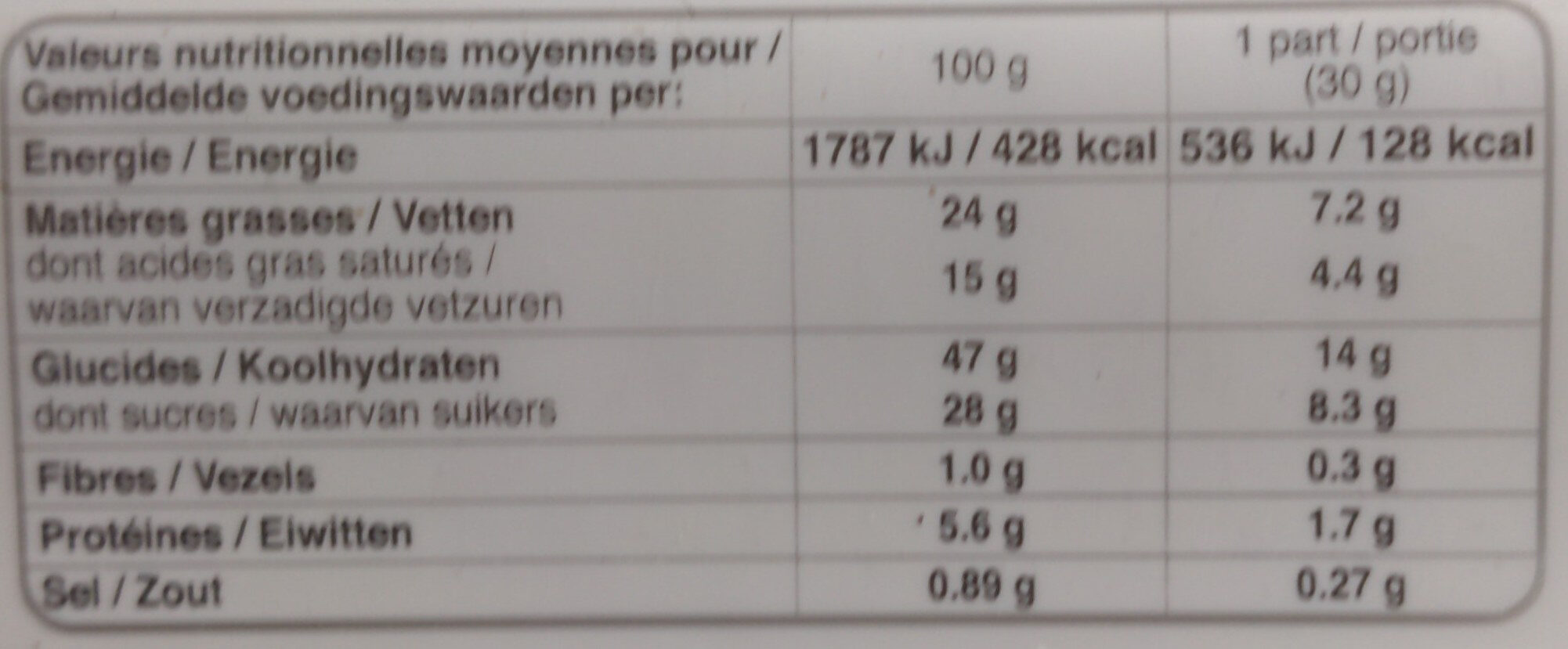 Allergens