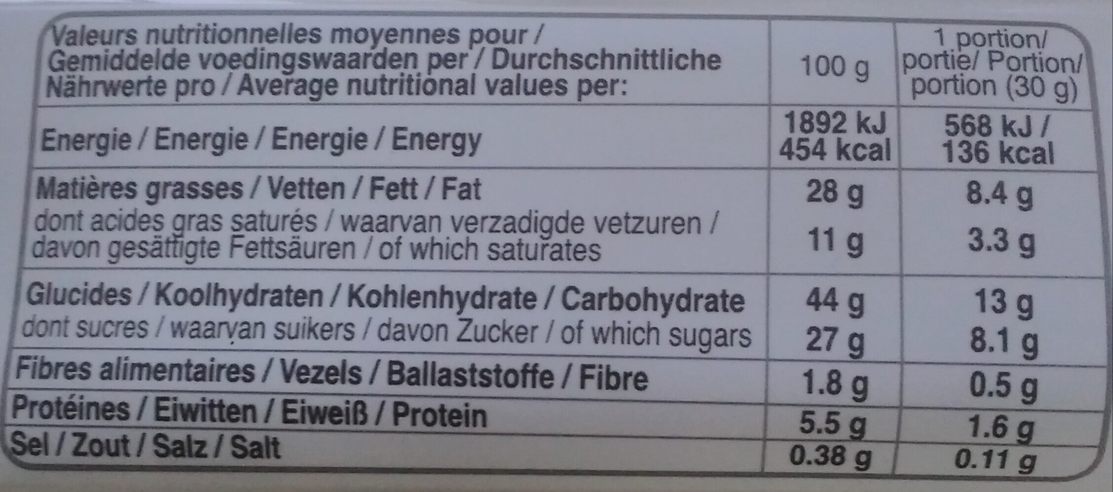 Allergens