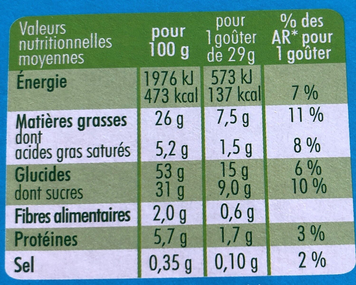 Allergens