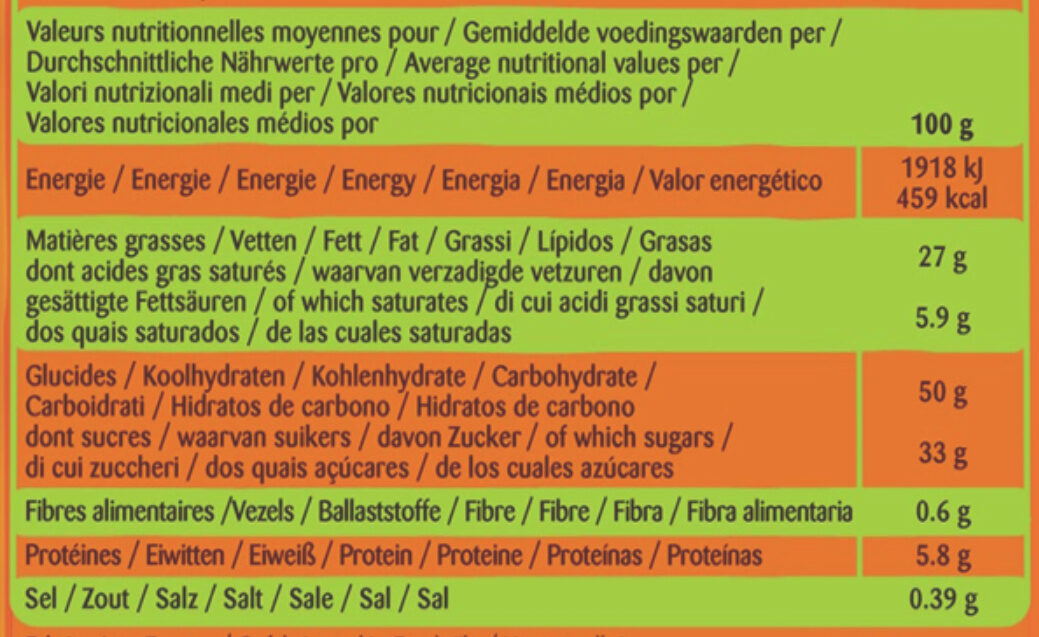 Allergens